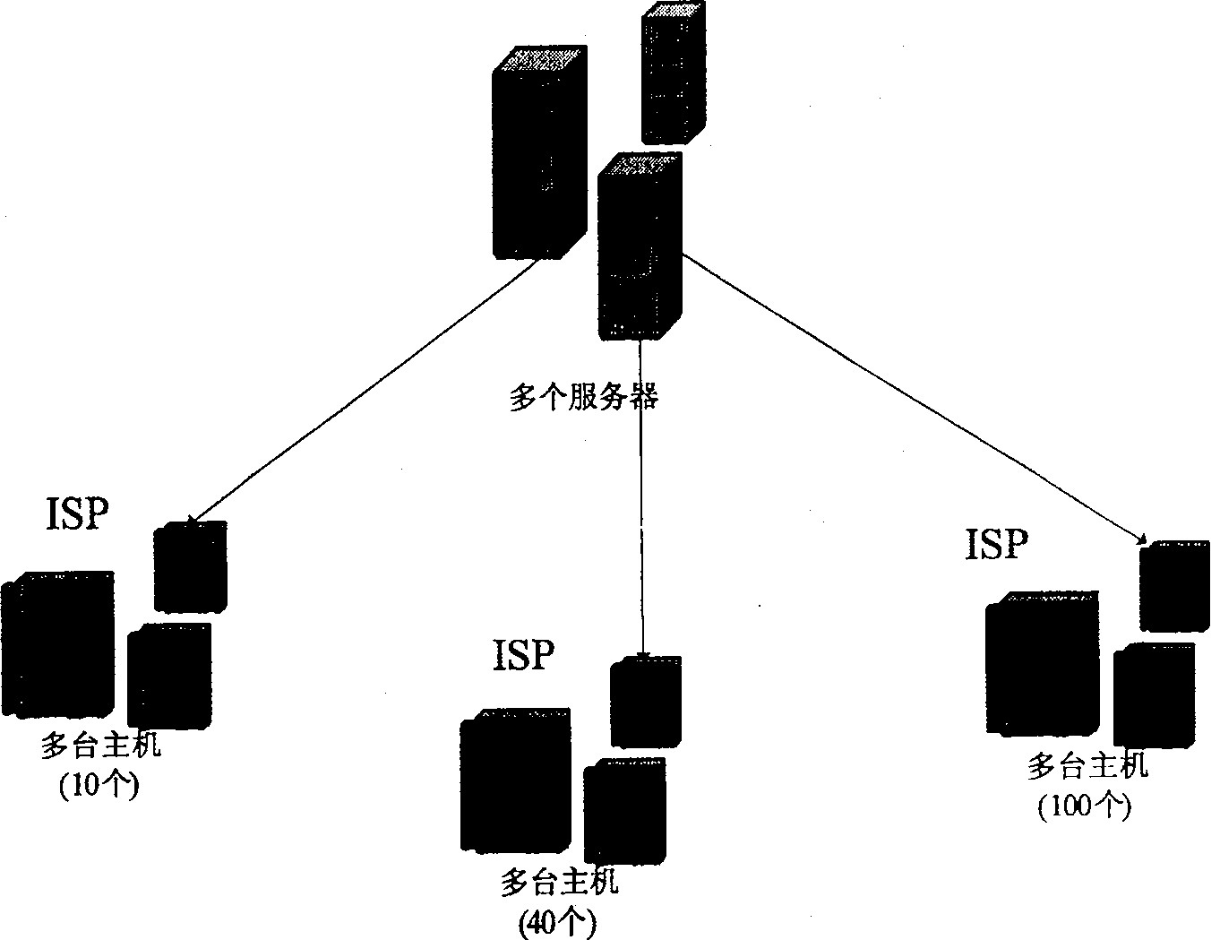 Covering network group broadcast protocol technology