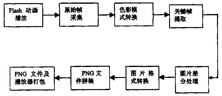 Cartoon compressing method for radio network and hand-held radio equipment