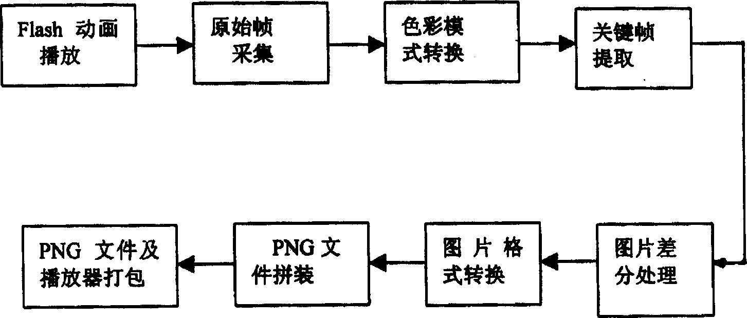 Cartoon compressing method for radio network and hand-held radio equipment