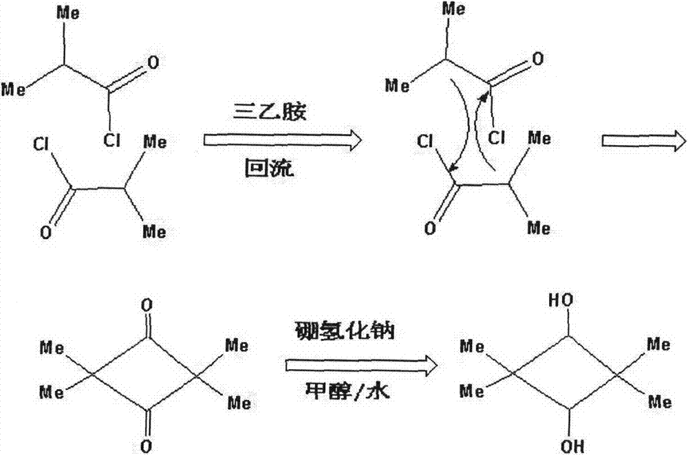 Method for synthesizing 2,2,4,4-tetramethyl-1,3-cyclobutanediol