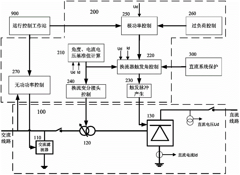 A Extreme Power Control Simulation Device
