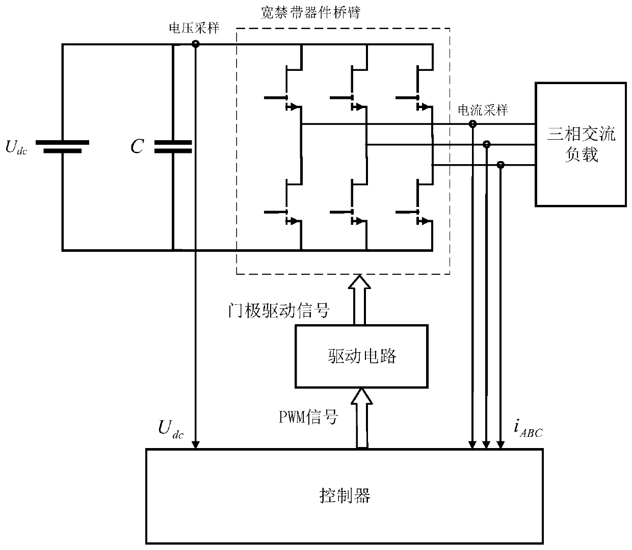 Low control frequency control method for high switching frequency inverter