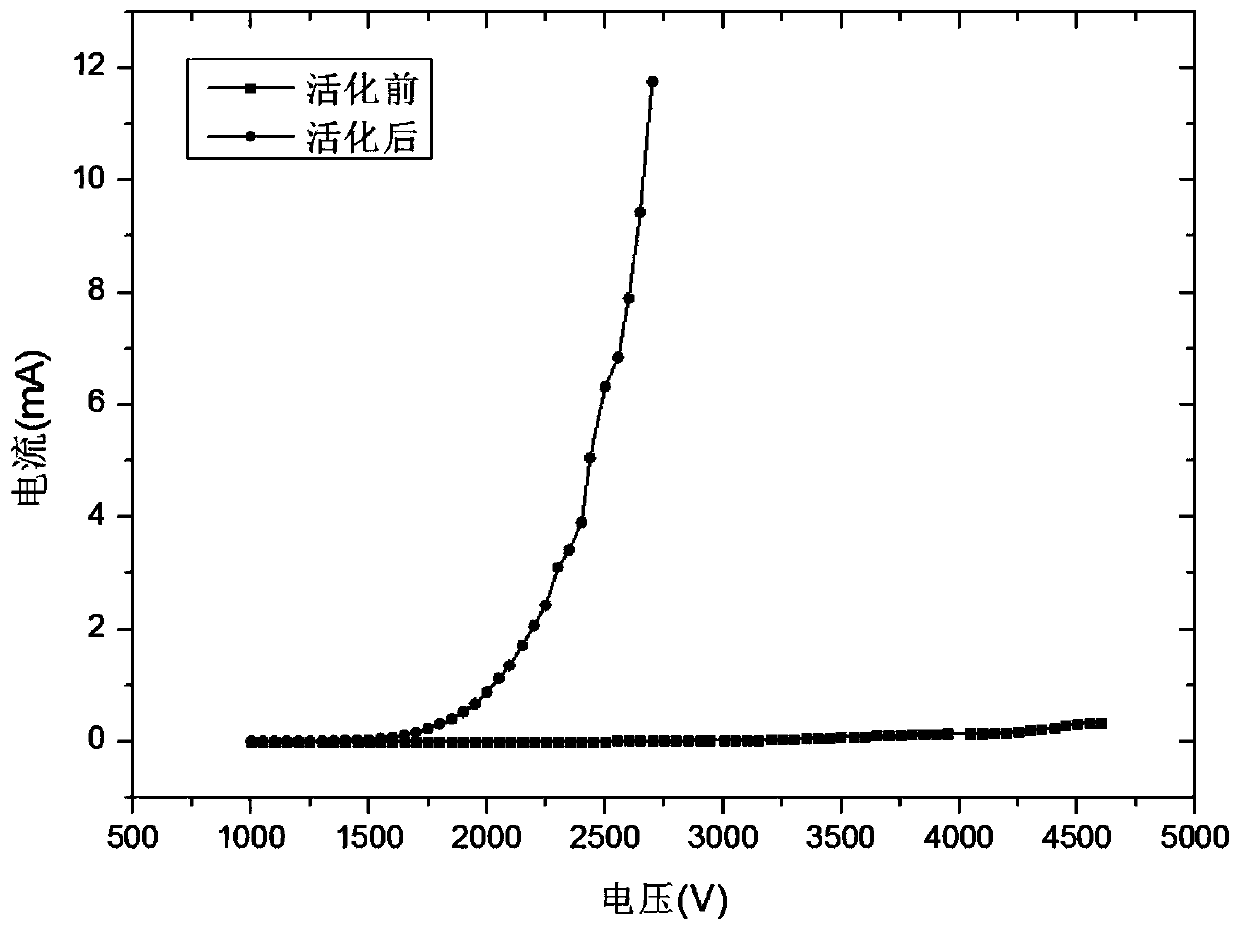 Field emission cathode and preparation method thereof