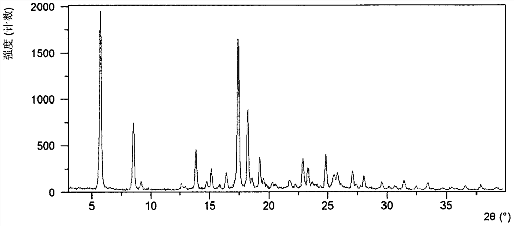 New crystal form of acalabrutinib and its preparation method and use