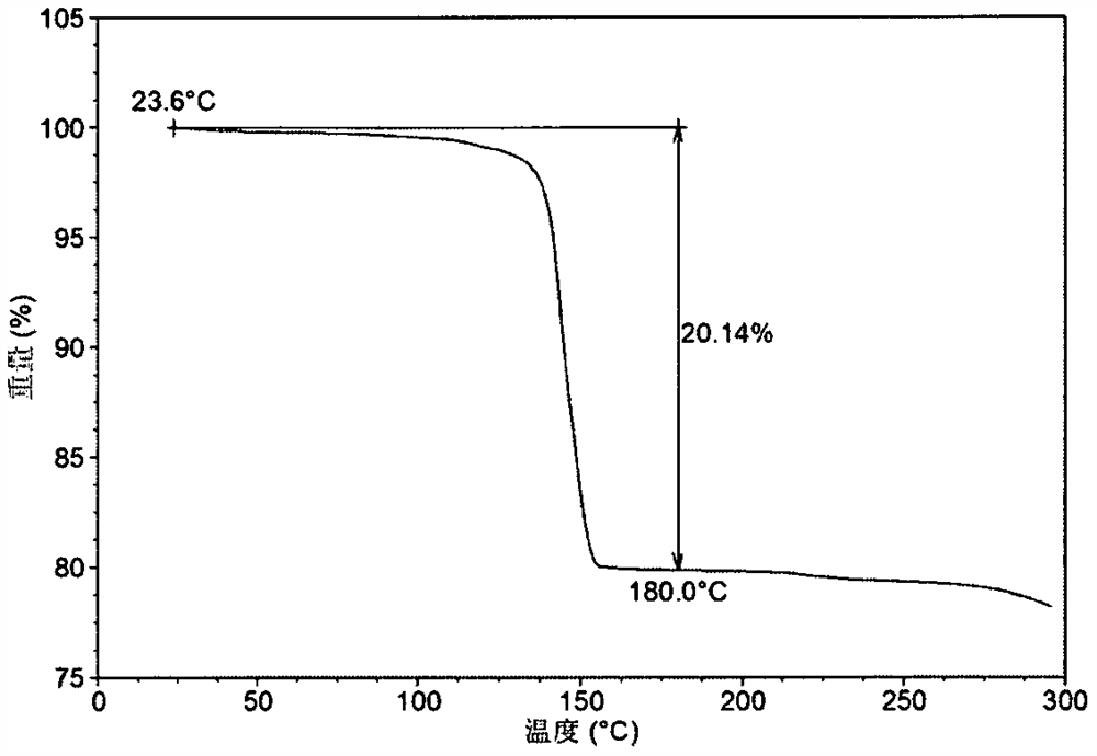 New crystal form of acalabrutinib and its preparation method and use