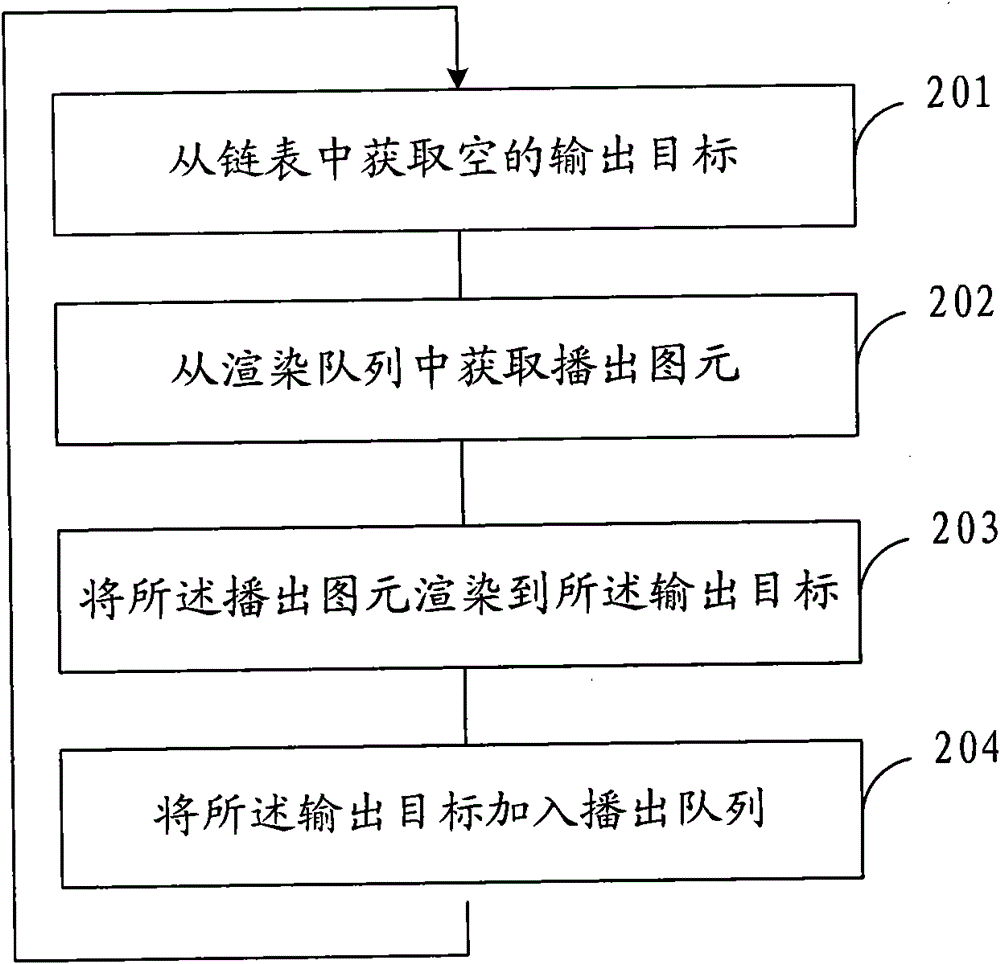 Method and device for broadcasting caption primitives