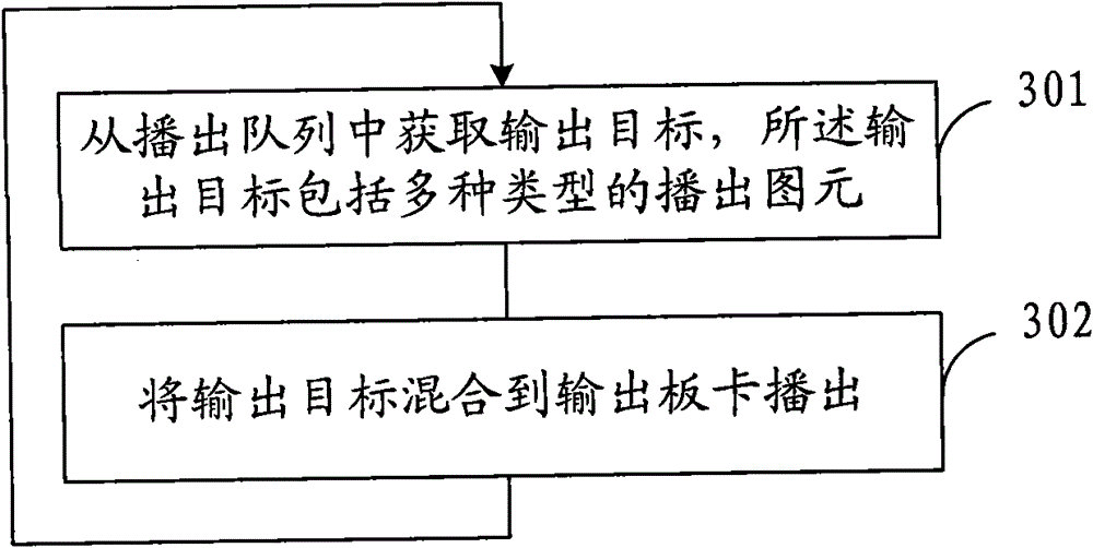 Method and device for broadcasting caption primitives