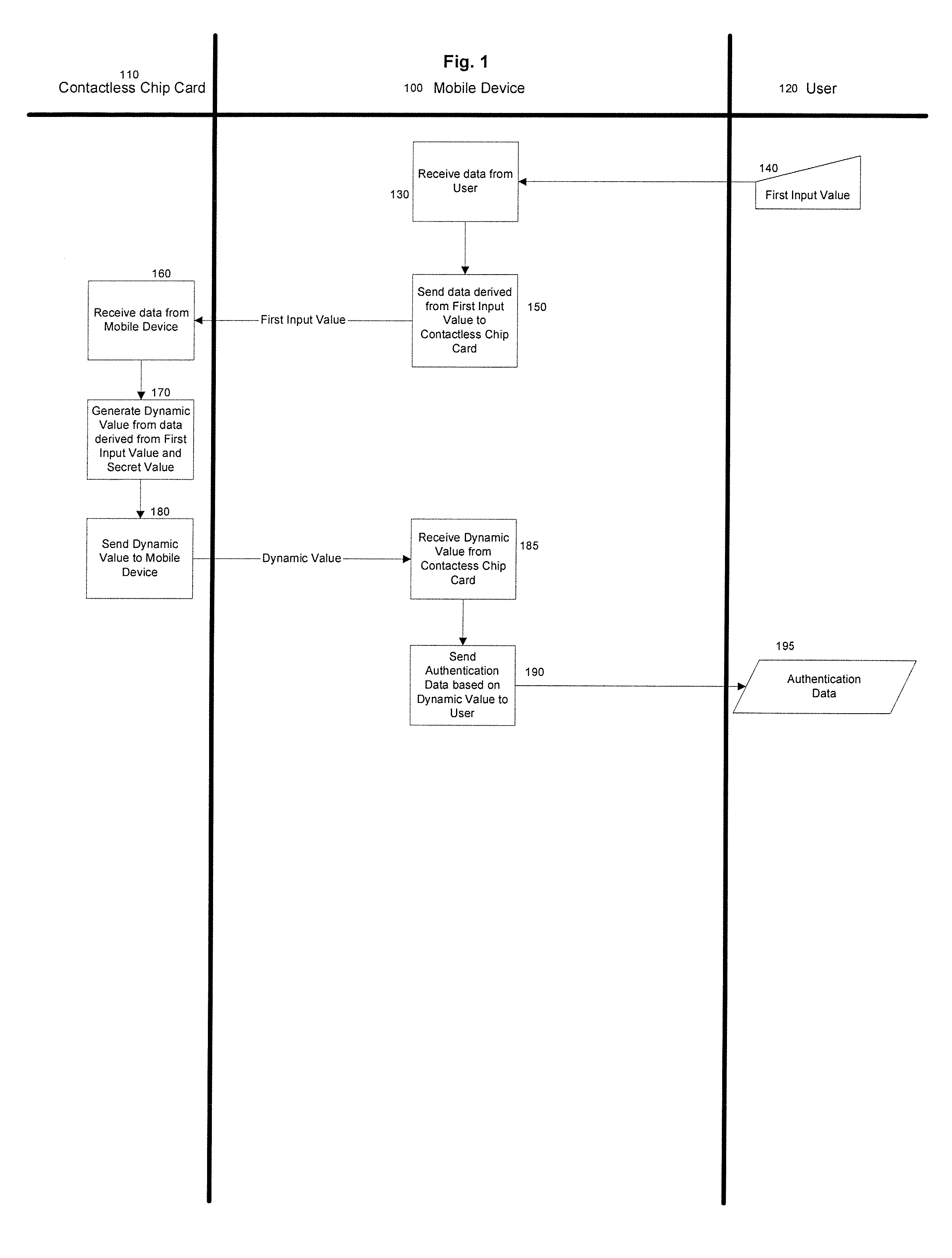 Methods and Systems for Two-Factor Authentication Using Contactless Chip Cards or Devices and Mobile Devices or Dedicated Personal Readers