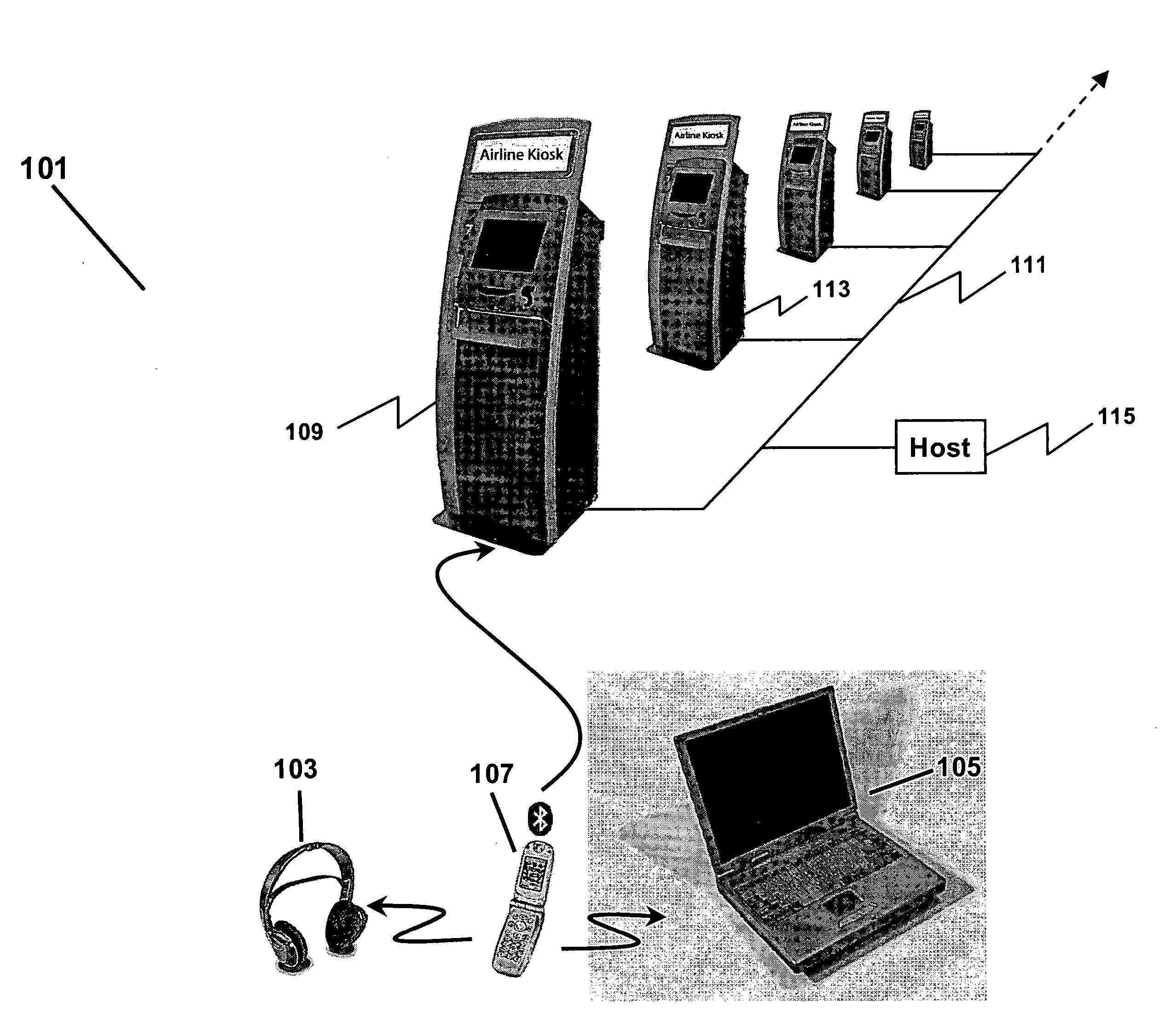 Automatic resource availability using Bluetooth