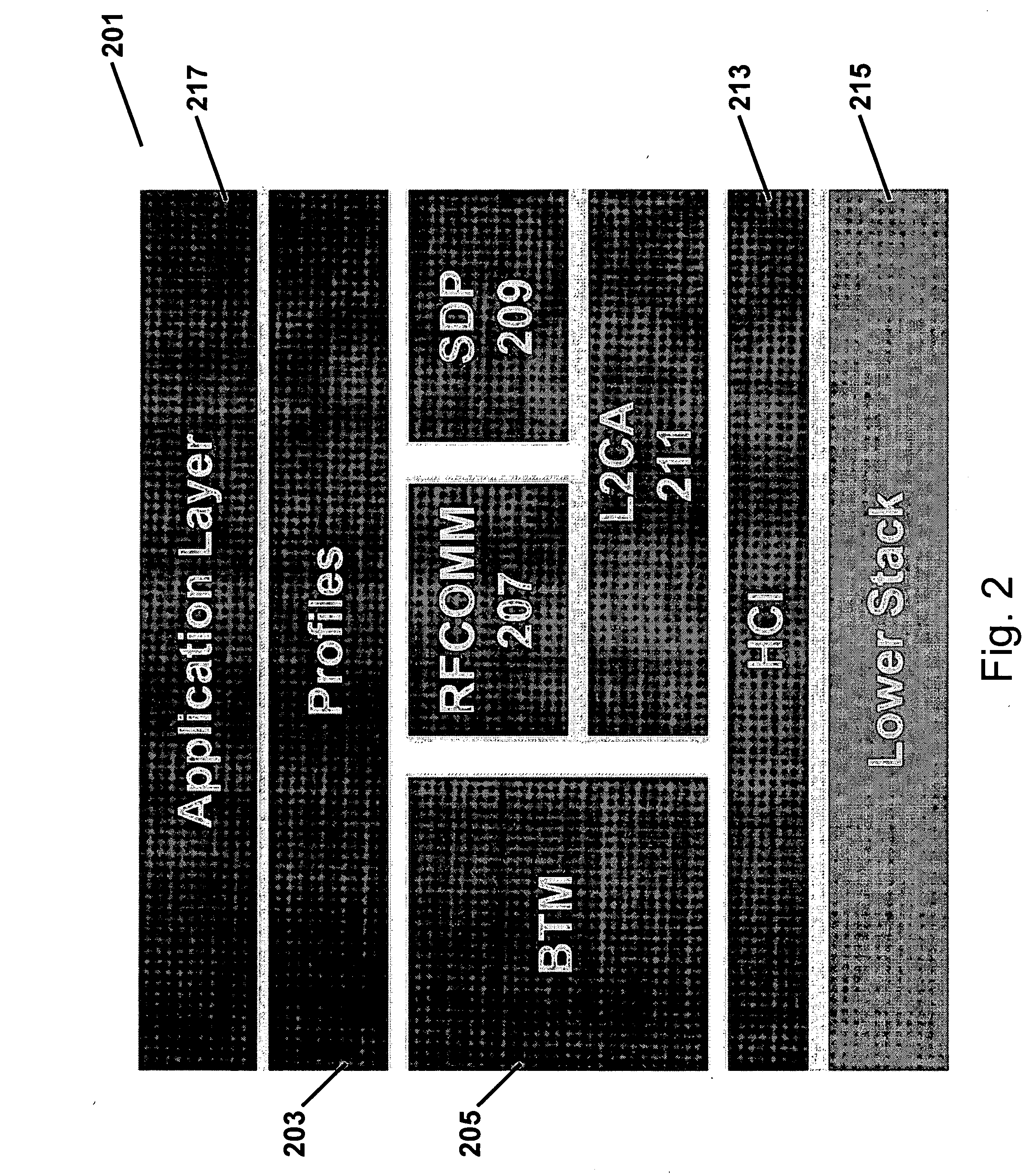 Automatic resource availability using Bluetooth