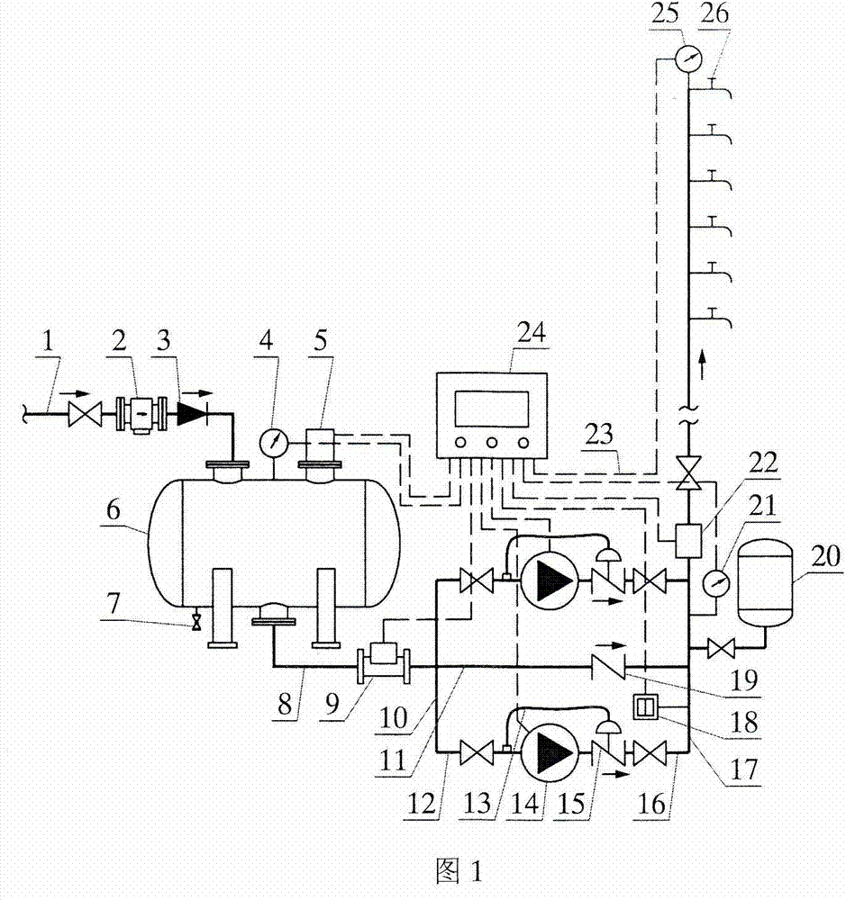 Full-automatic pipe network pressure-superposed water supply device