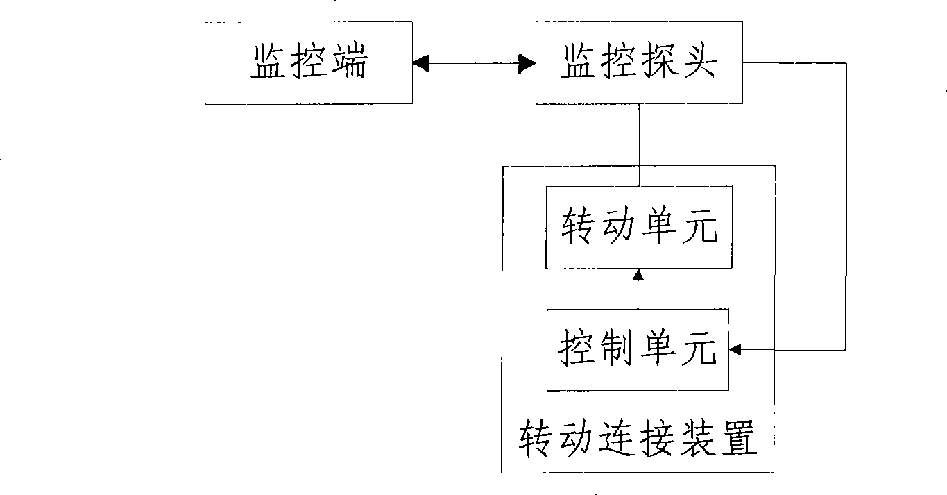 Mobile phone monitoring system and monitoring method thereof