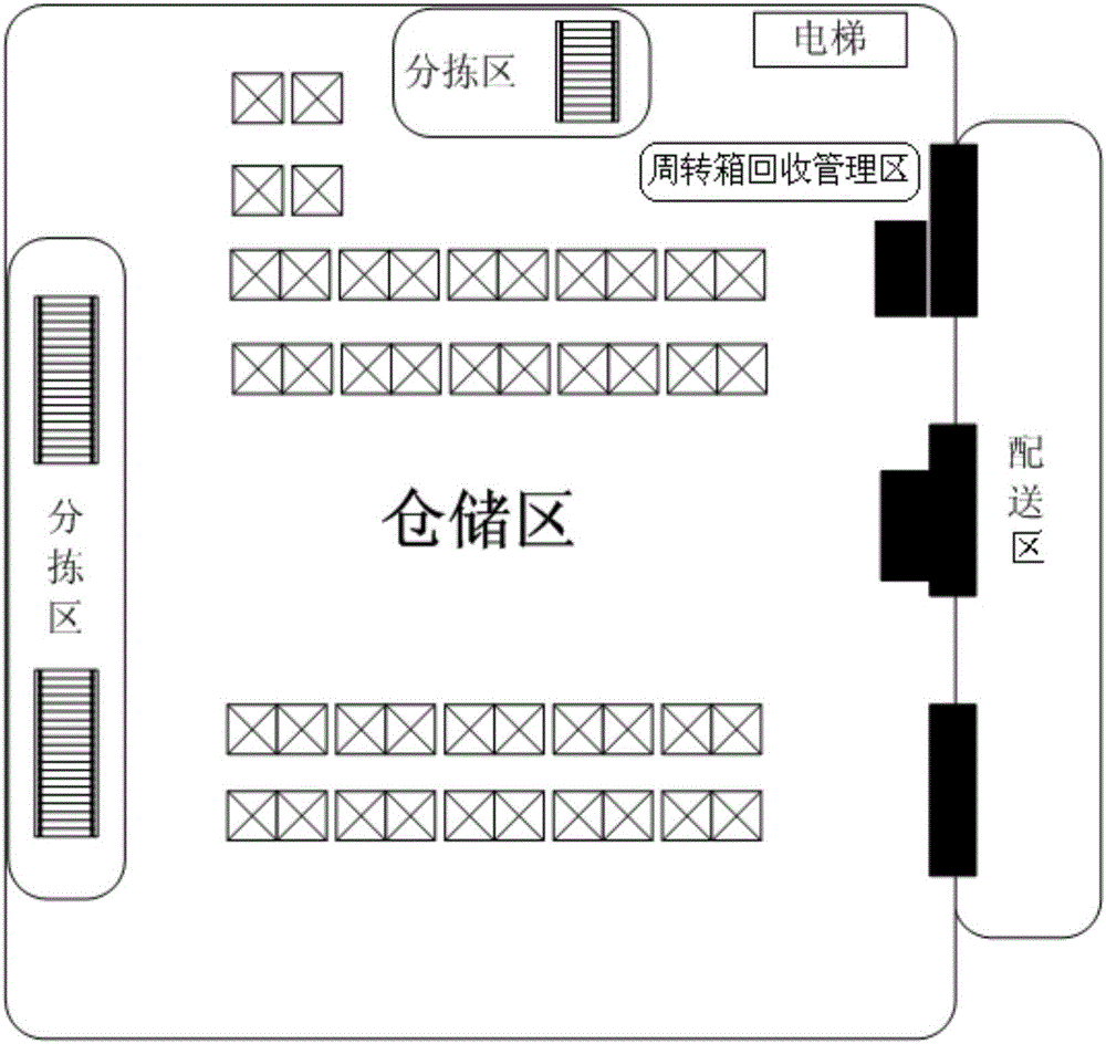 A turnover box management system and method