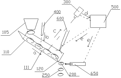 Coal preparation system based on artificial intelligence image recognition