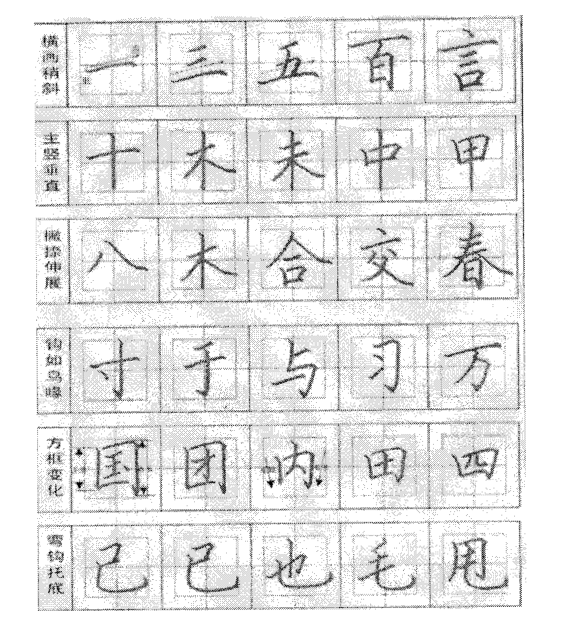 Writing template tracing calligraphy practicing method