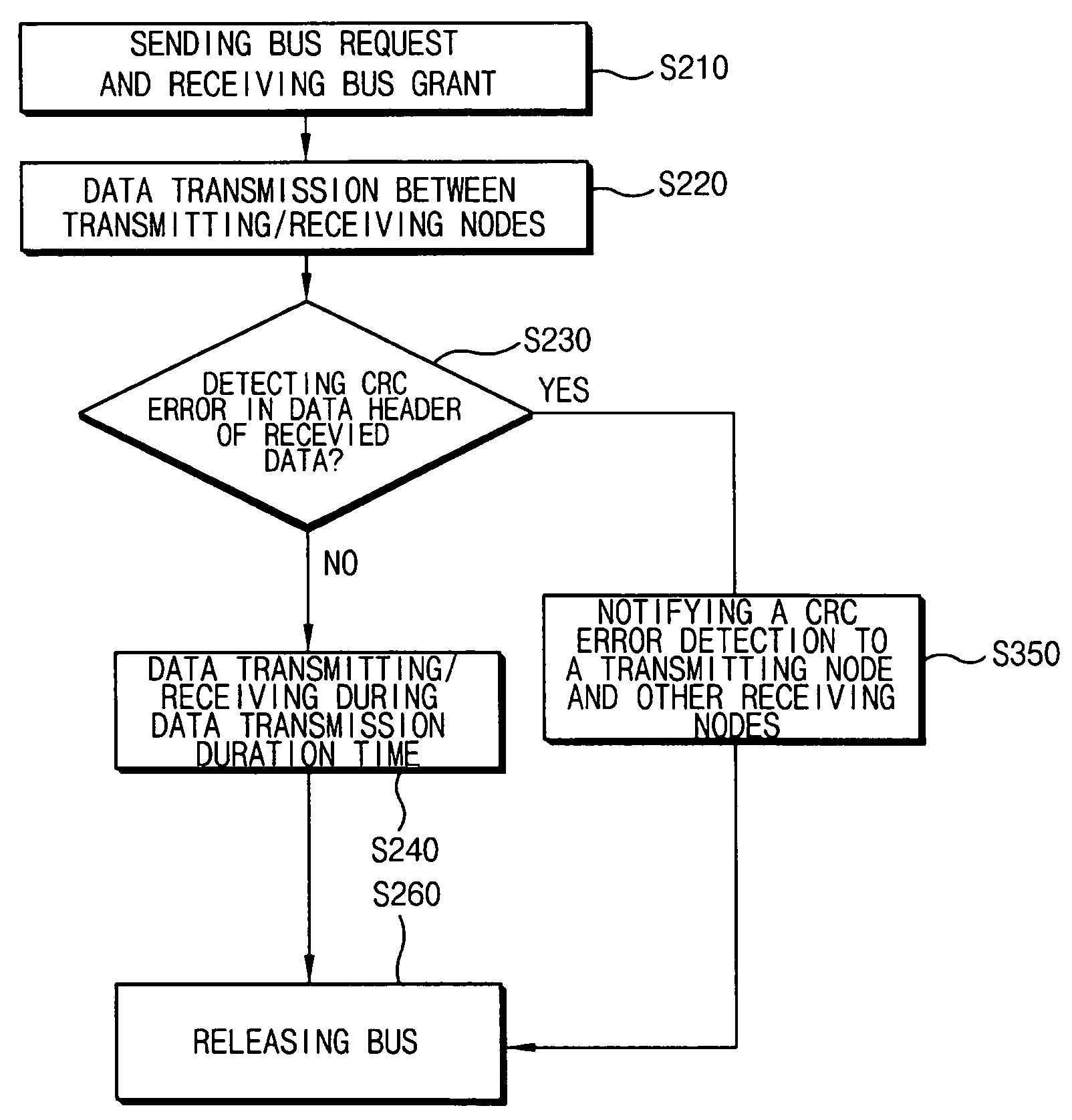 Bus systems, apparatuses, and methods of operating a bus