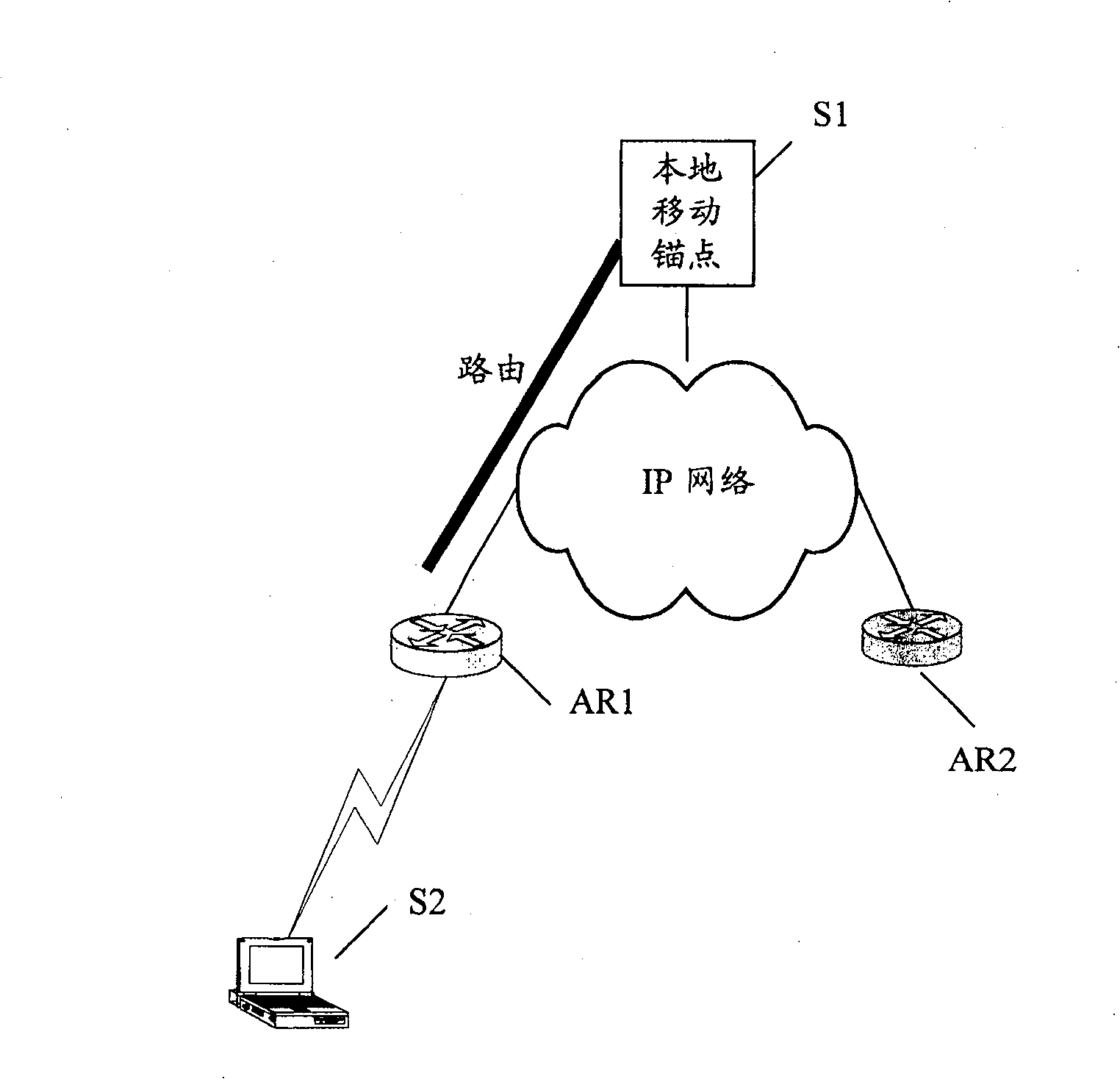 Local mobile management system and method based on network