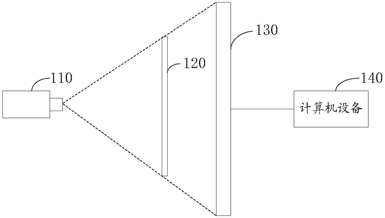 Scattering correction method and device for computer tomography image