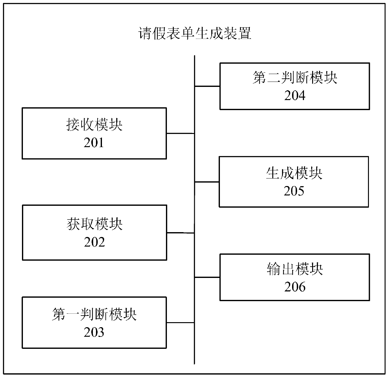 Leave form generation method and device, server and storage medium