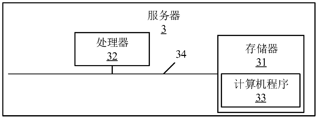 Leave form generation method and device, server and storage medium