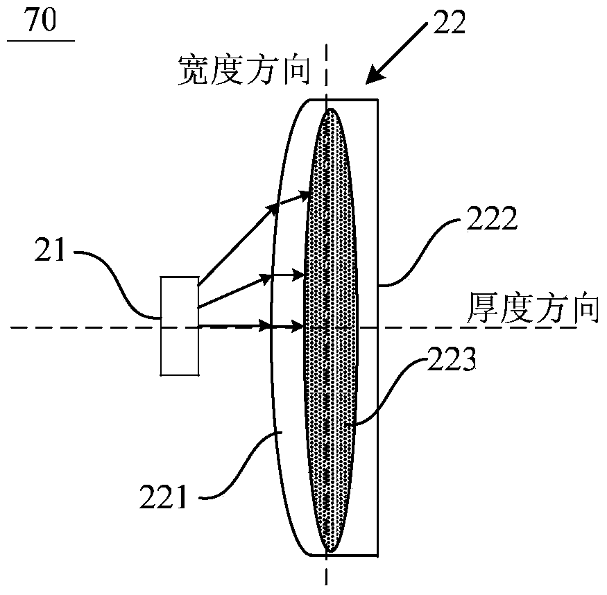 A light source assembly, backlight module and display device