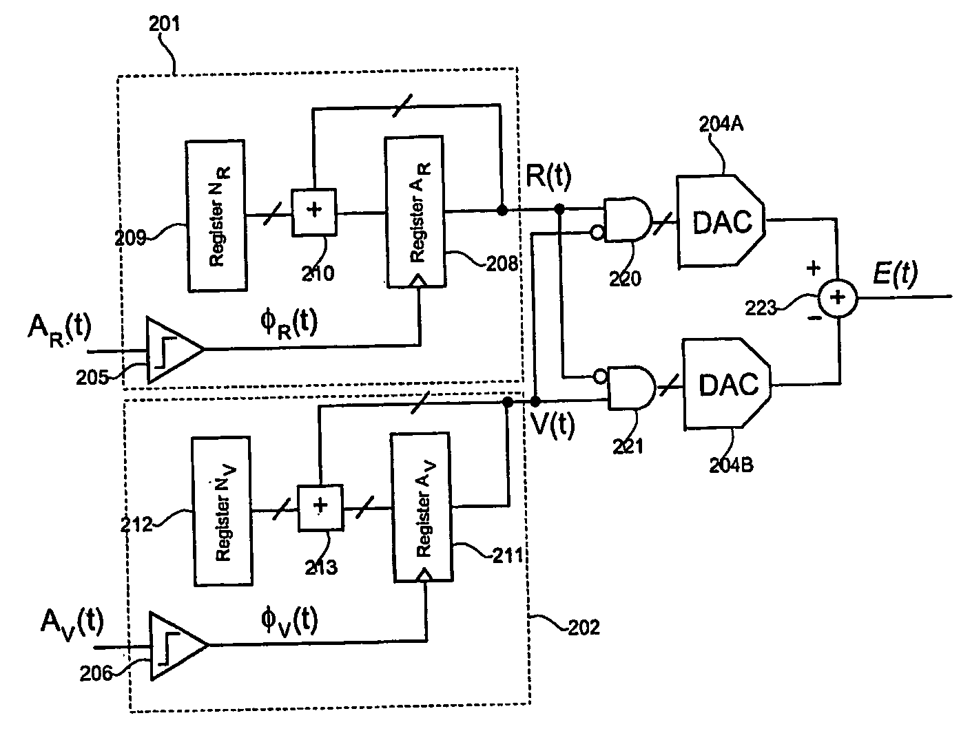 Phase-locked loop with incremental phase detectors and a converter for combining a logical operation with a digital to analog conversion