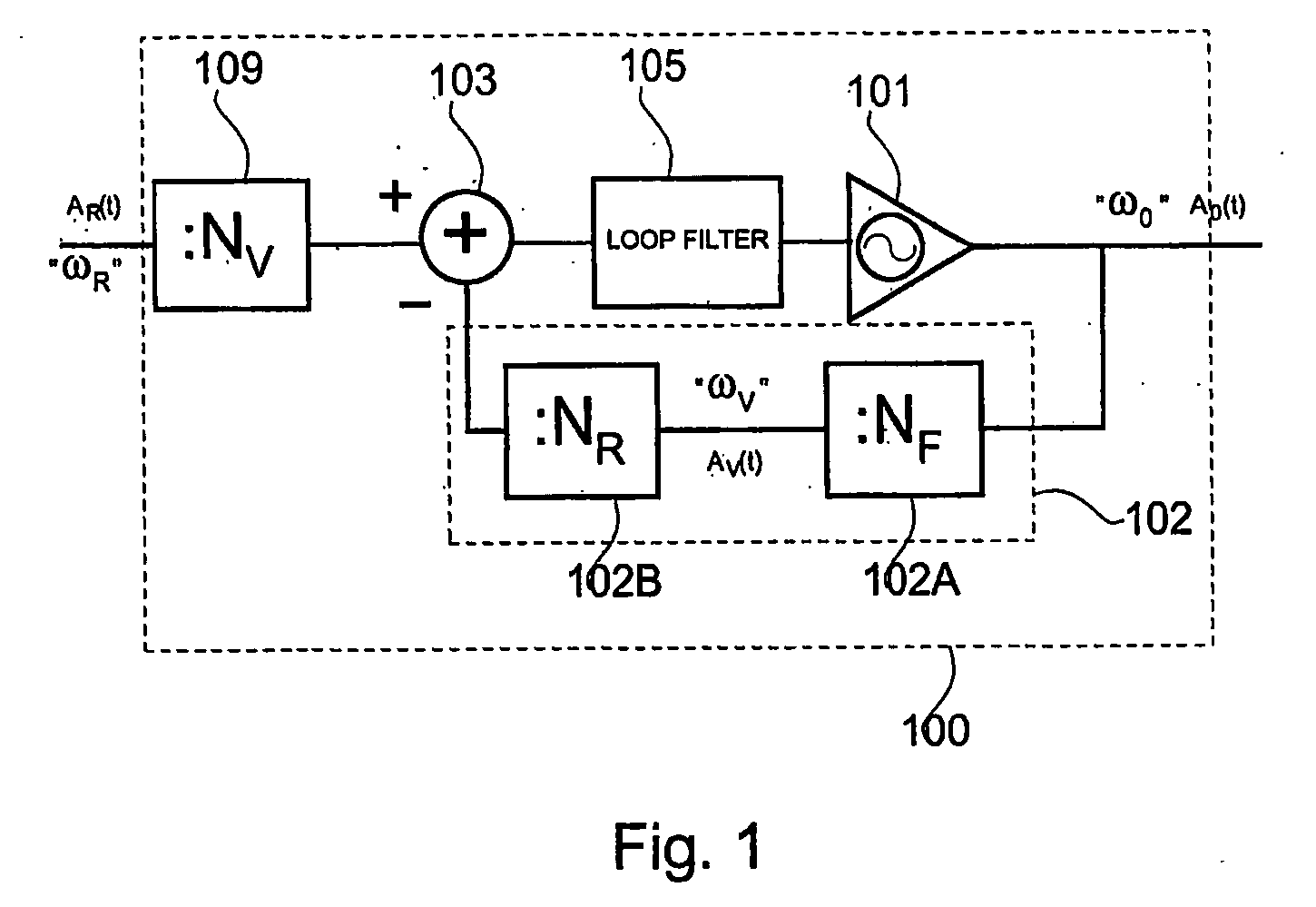 Phase-locked loop with incremental phase detectors and a converter for combining a logical operation with a digital to analog conversion