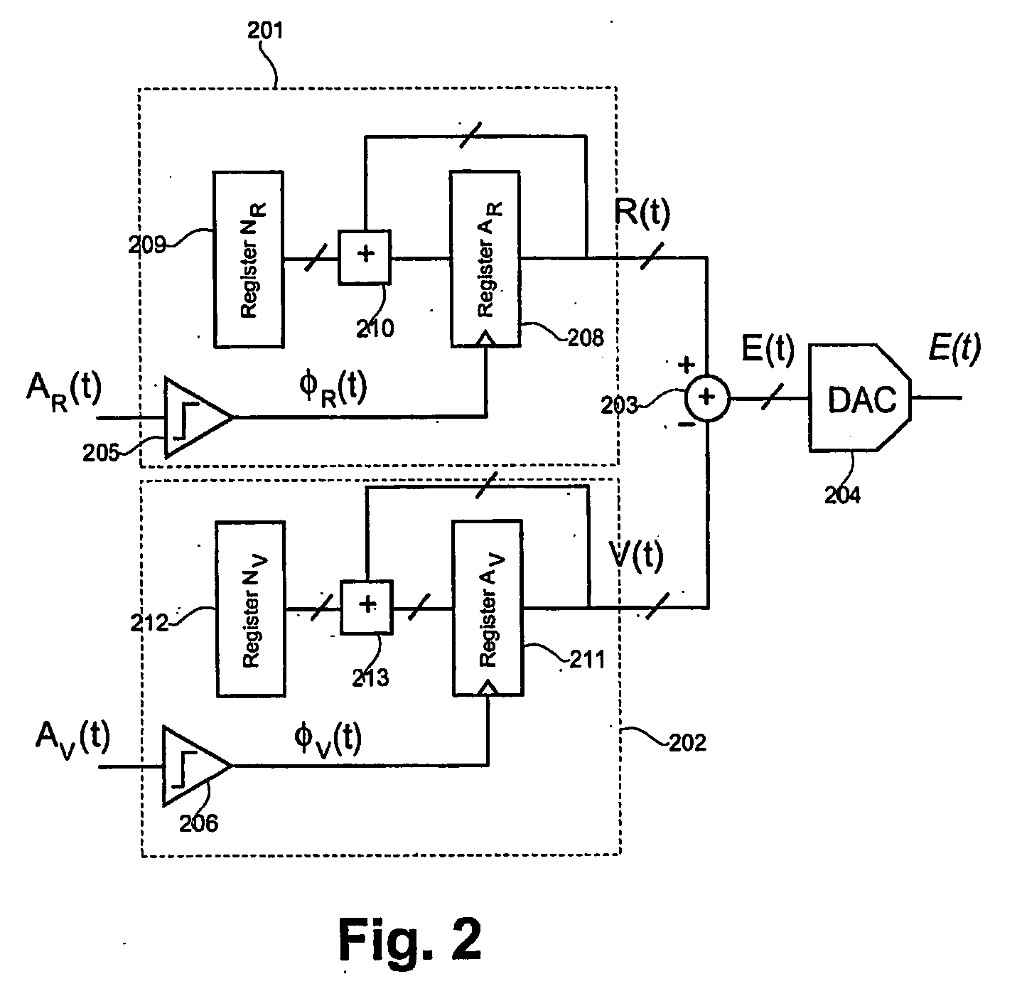 Phase-locked loop with incremental phase detectors and a converter for combining a logical operation with a digital to analog conversion