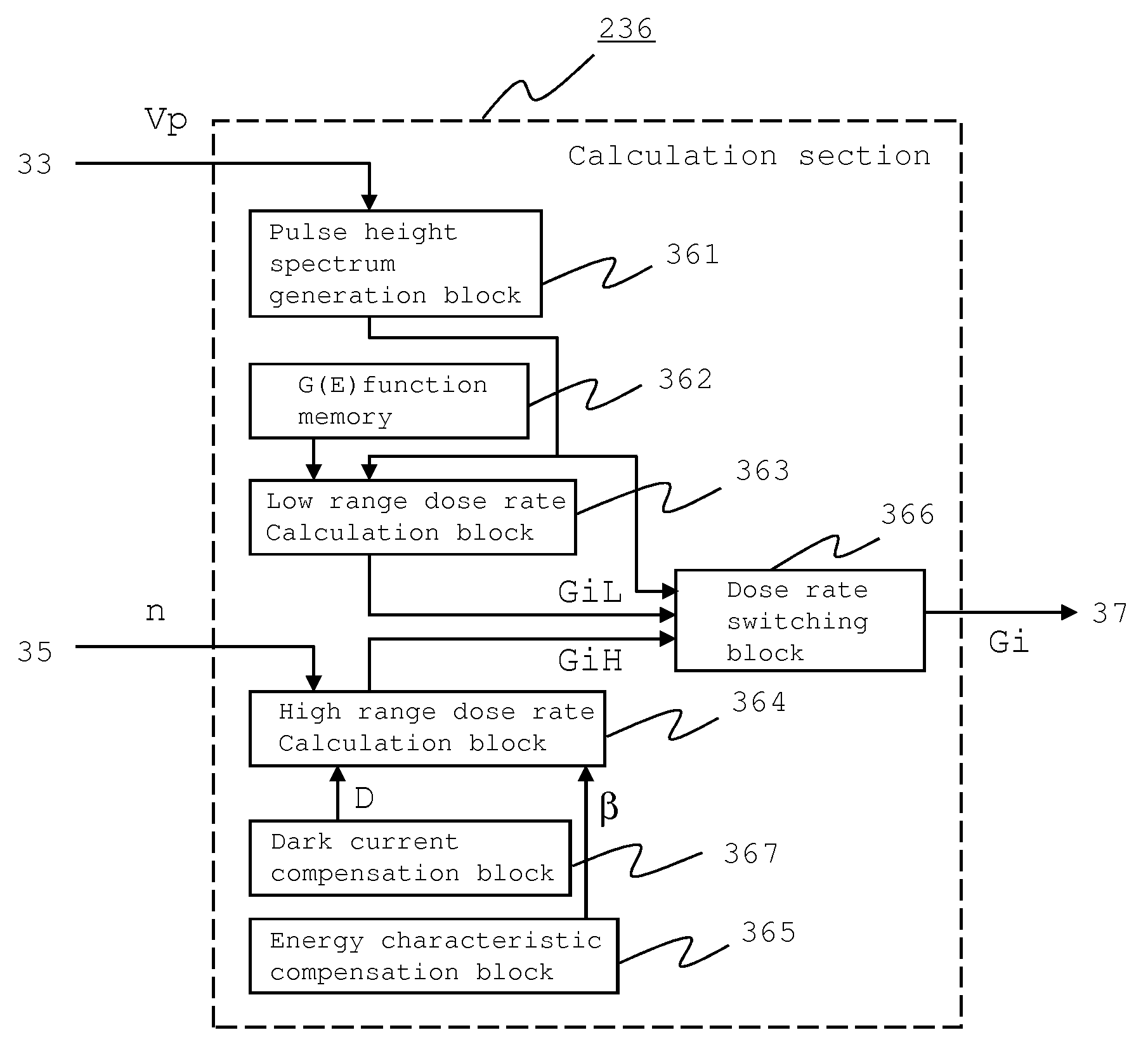 Dose rate measurement system