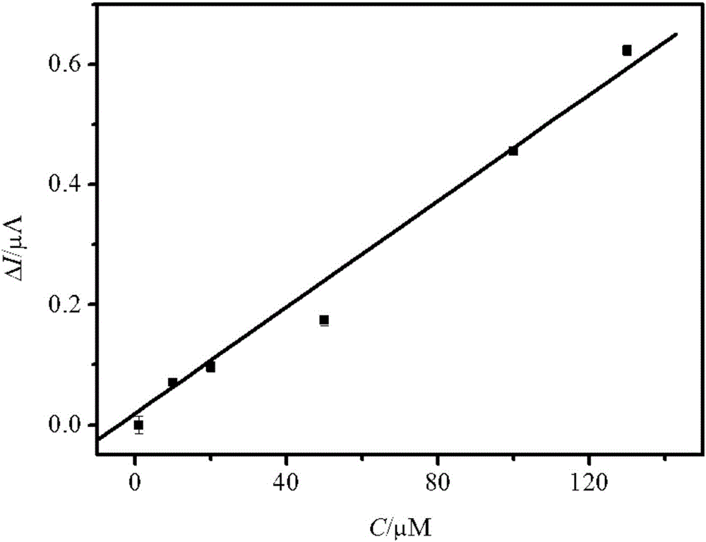 Method for detecting glutathione concentration of solution