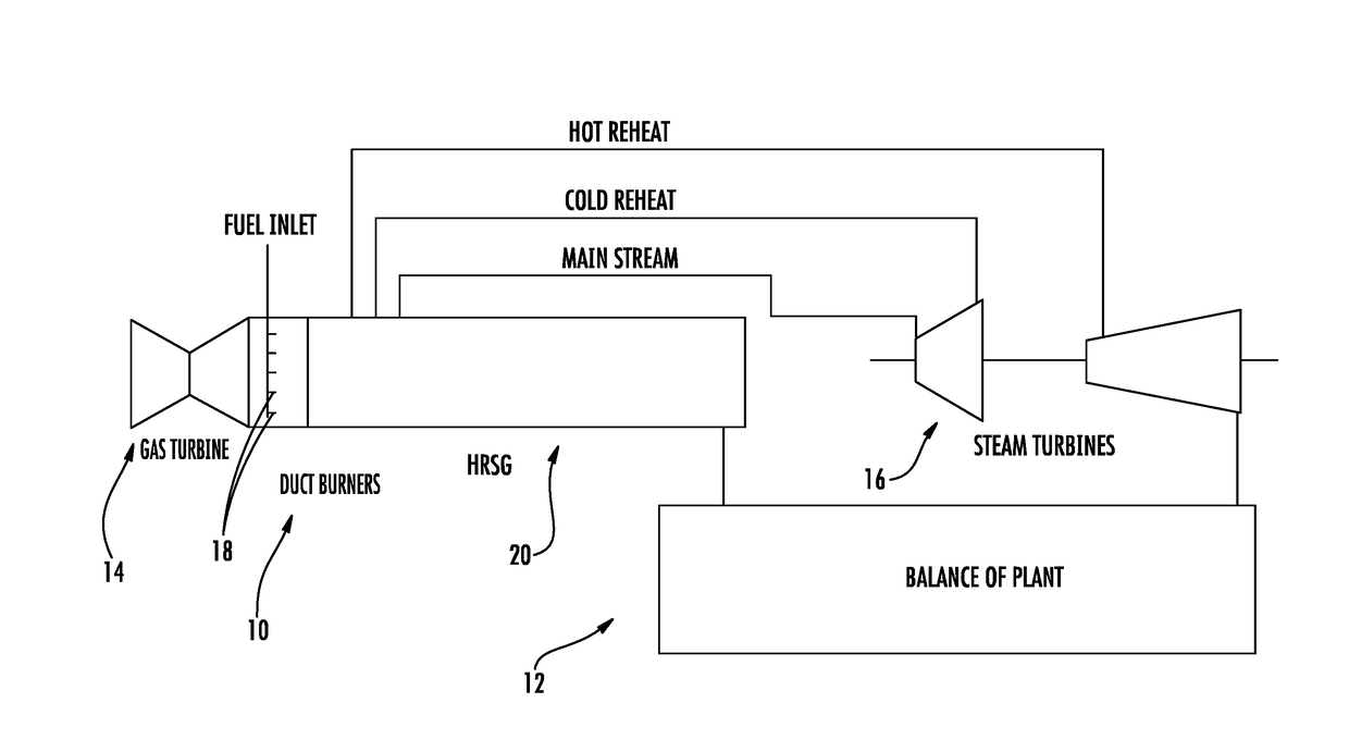 System and method for increasing the responsiveness of a duct fired, combined cycle, power generation plant