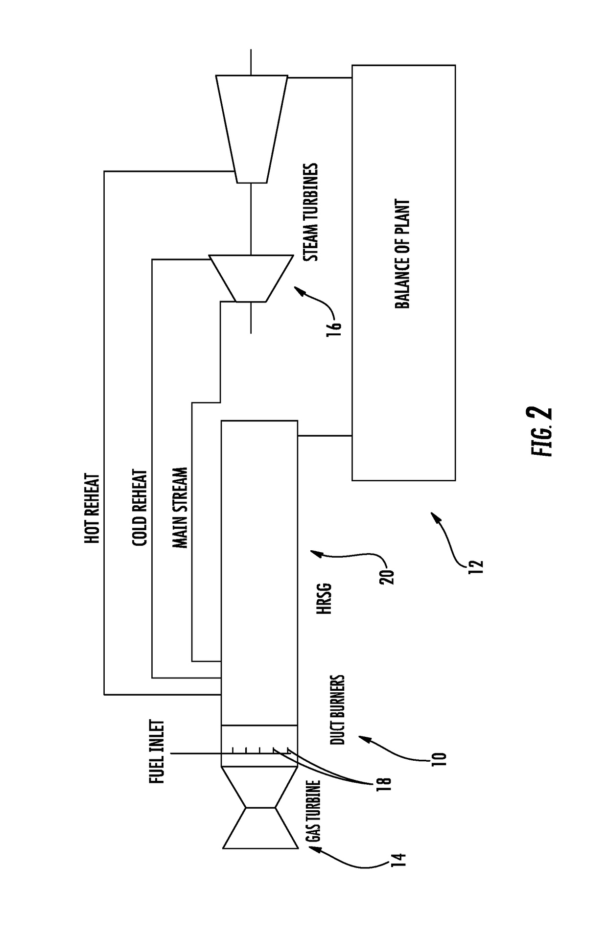 System and method for increasing the responsiveness of a duct fired, combined cycle, power generation plant