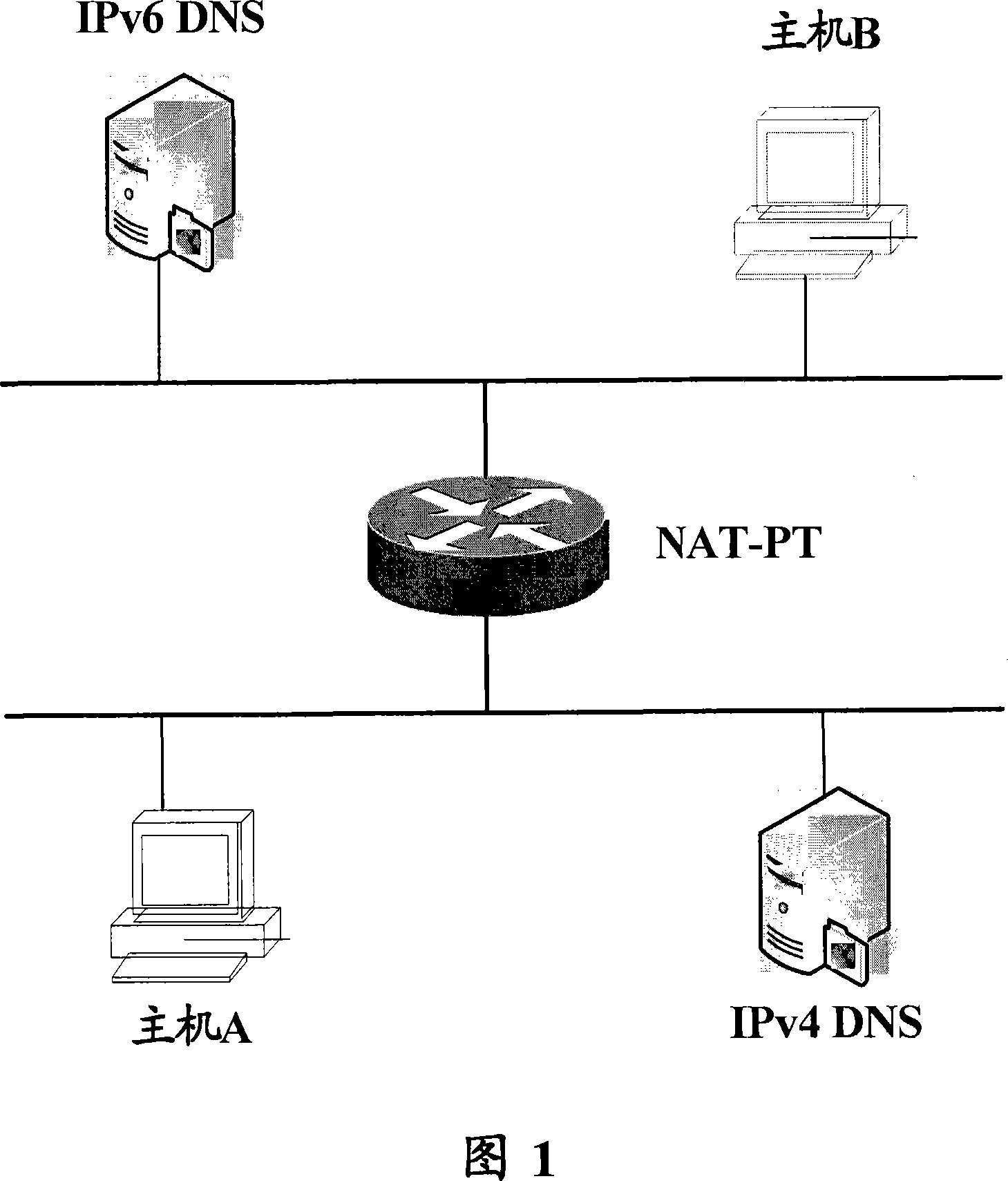 Method and router for IPv4 network host access to IPv6 network host