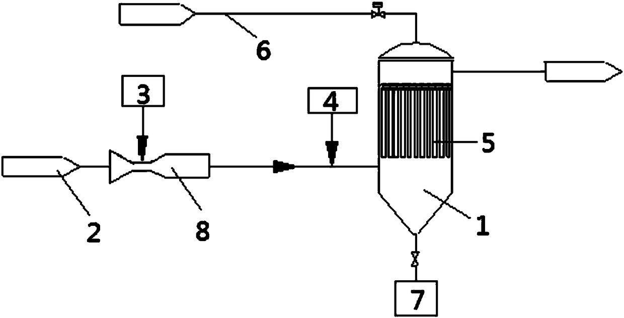 An integrated dry purification method and system for multi-component pollutants in flue gas