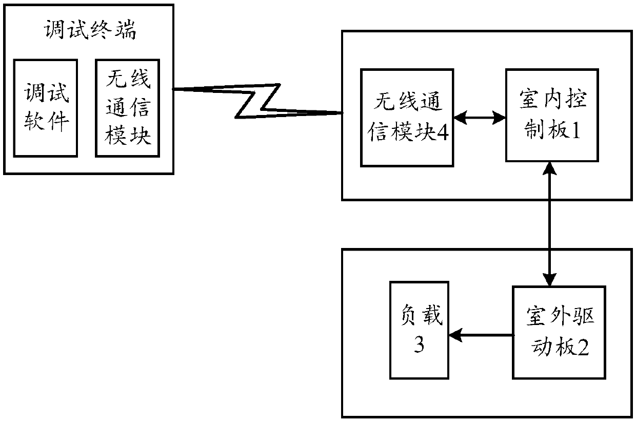 Debugging method and terminal and controlled device