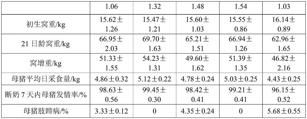 Nutritional supplement for lactating sows and its preparation method and application