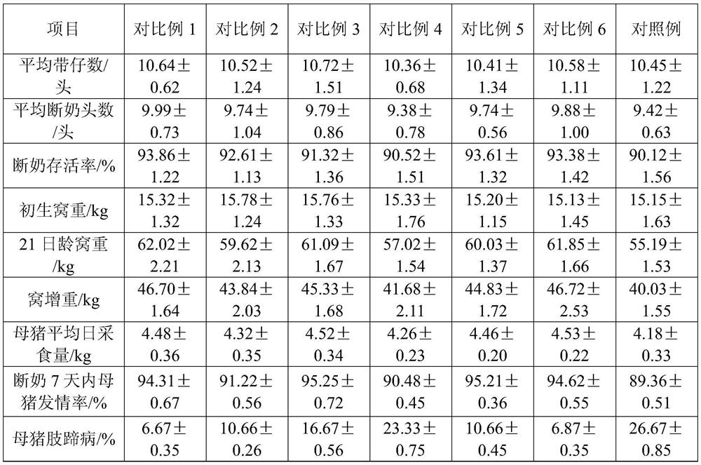 Nutritional supplement for lactating sows and its preparation method and application