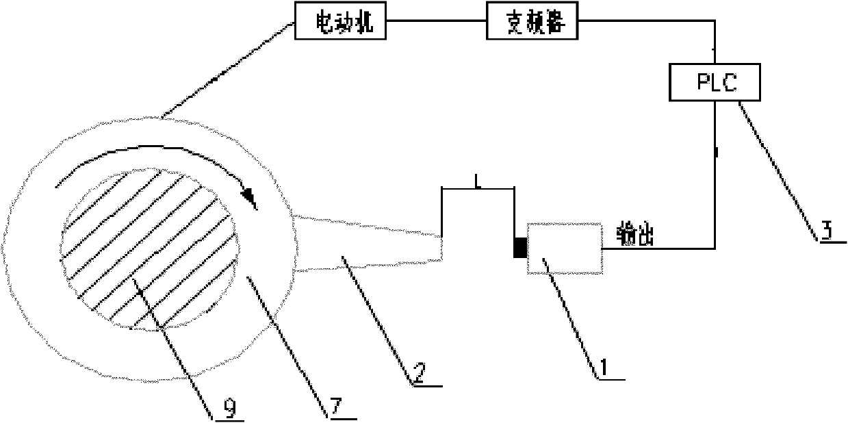 Transmission control mechanism of stirring system