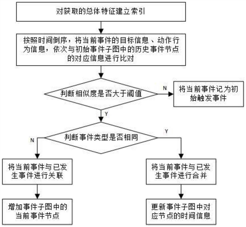 Video-based event evolution prediction method and system