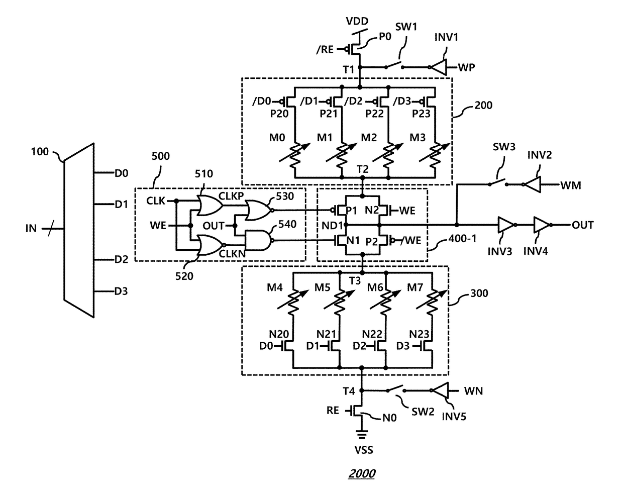 Look up table including magnetic element, FPGA including the look up table, and technology mapping method of the FPGA