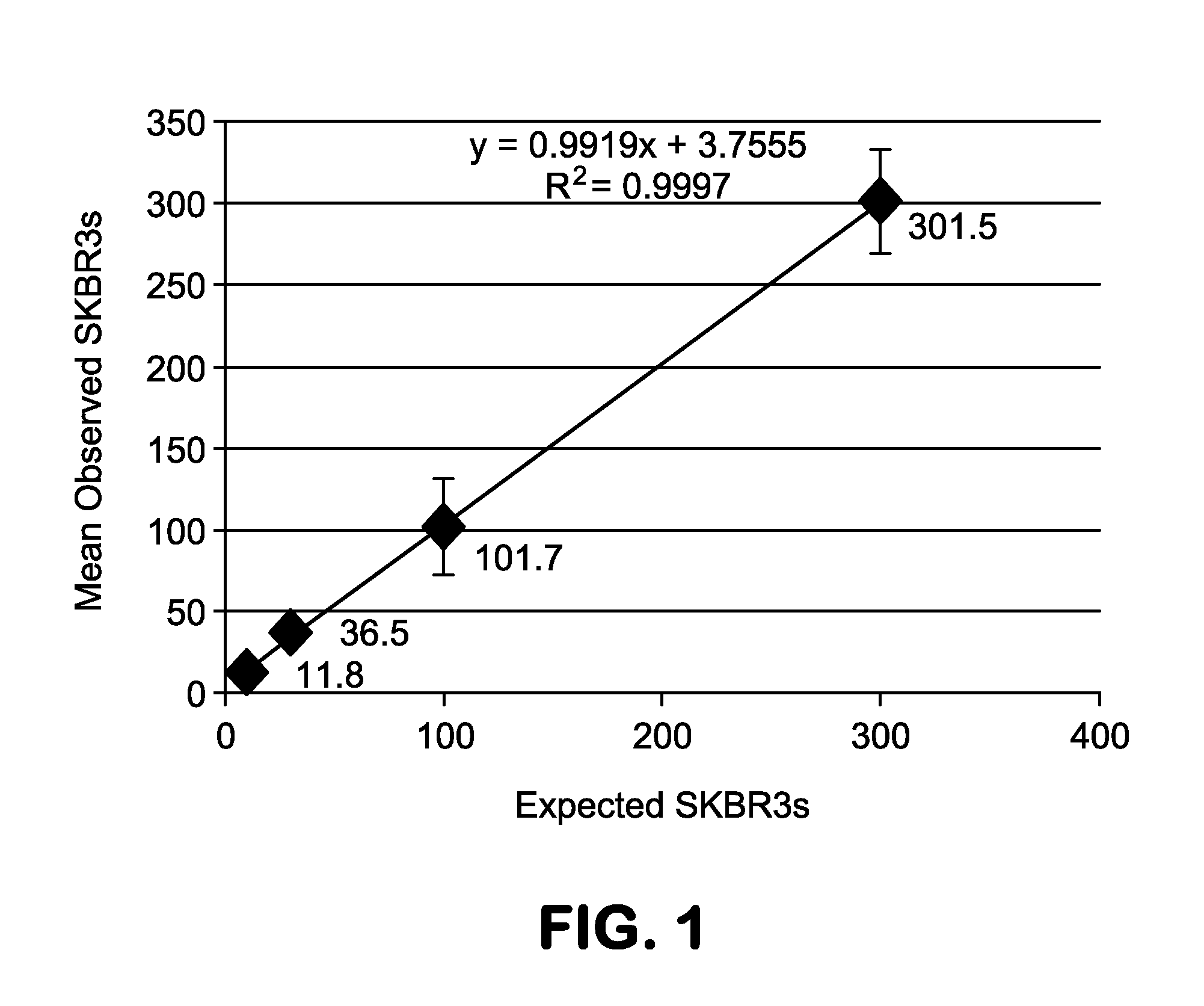 Method of Using Non-Rare Cells to Detect Rare Cells