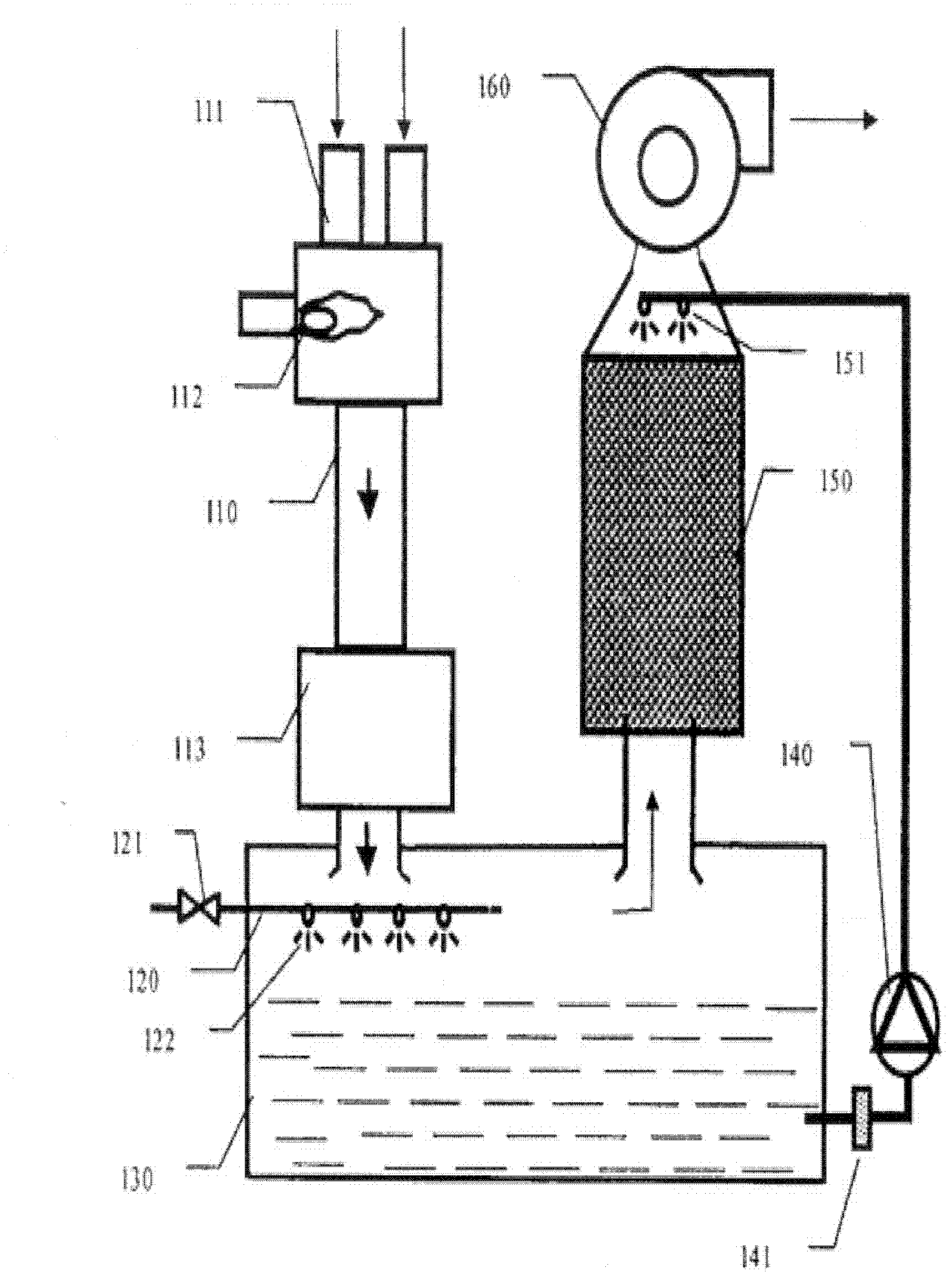 Plasma apparatus for the abating emissions of per-fluoro compounds and plasma vortex reactor for making the plasma apparatus