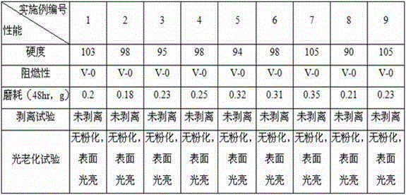 Flame-retarding composite floor leather resisting abrasion and skid and manufacturing technology and application thereof