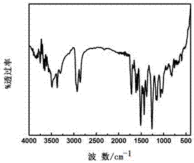 Triphenylene anion recognition receptor containing thiosemicarbazide thiosemicarbazide Schiff base side chain and its application