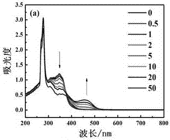 Triphenylene anion recognition receptor containing thiosemicarbazide thiosemicarbazide Schiff base side chain and its application