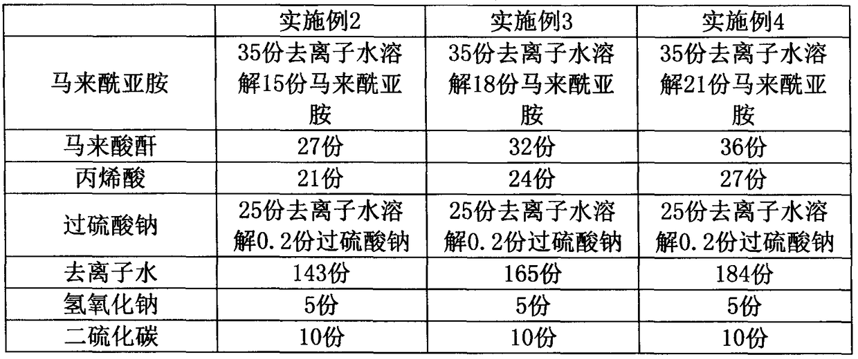 A kind of preparation method of chelating agent