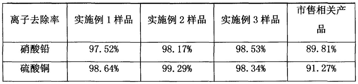 A kind of preparation method of chelating agent