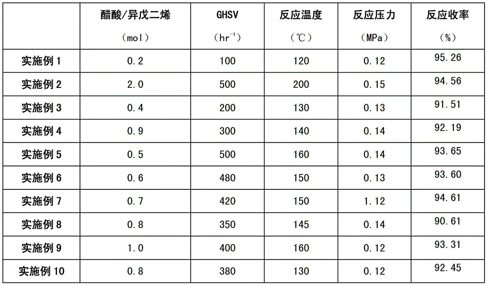 Method for continuously producing acetic acid isopentenyl ester