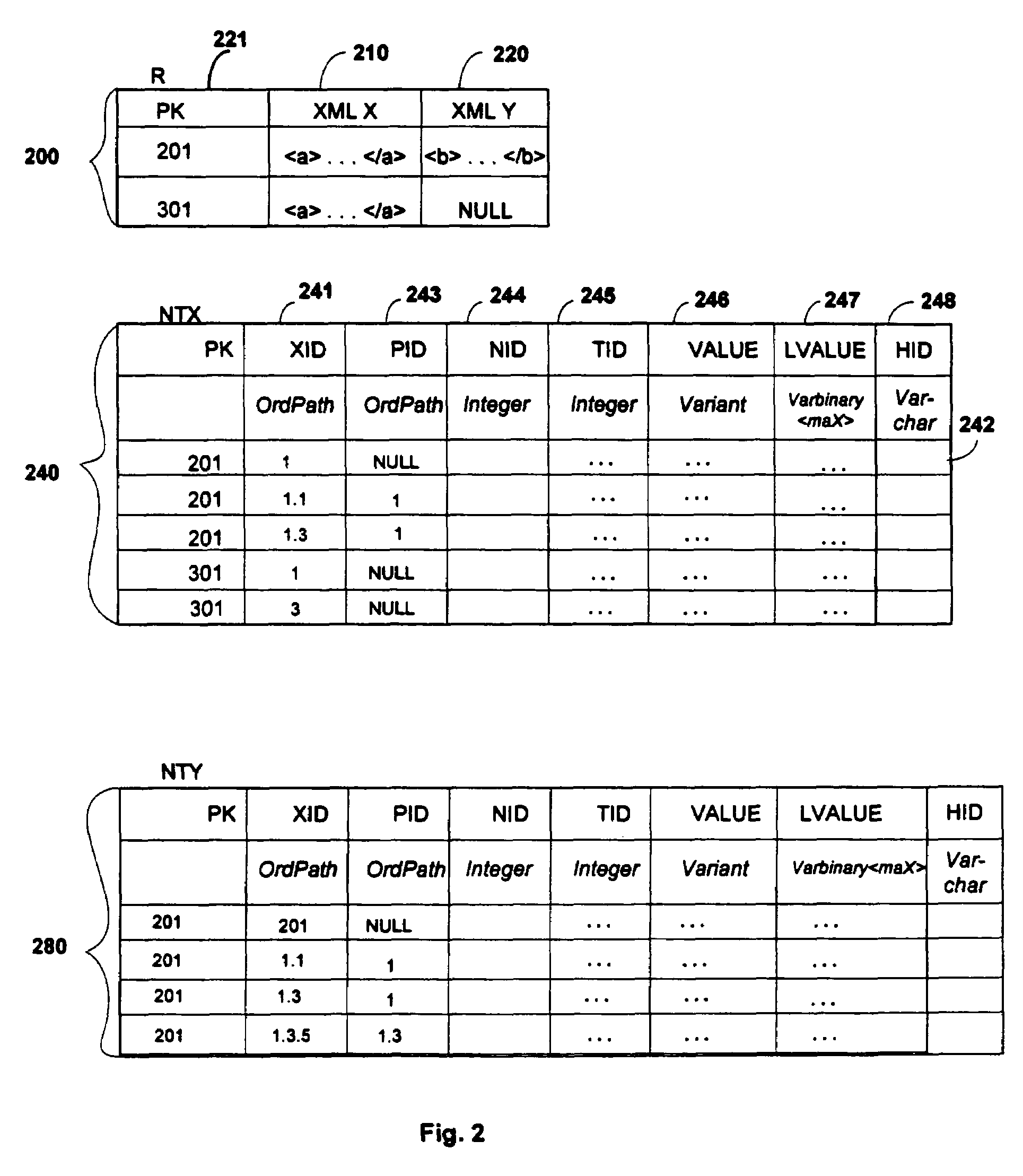 Indexing XML datatype content system and method
