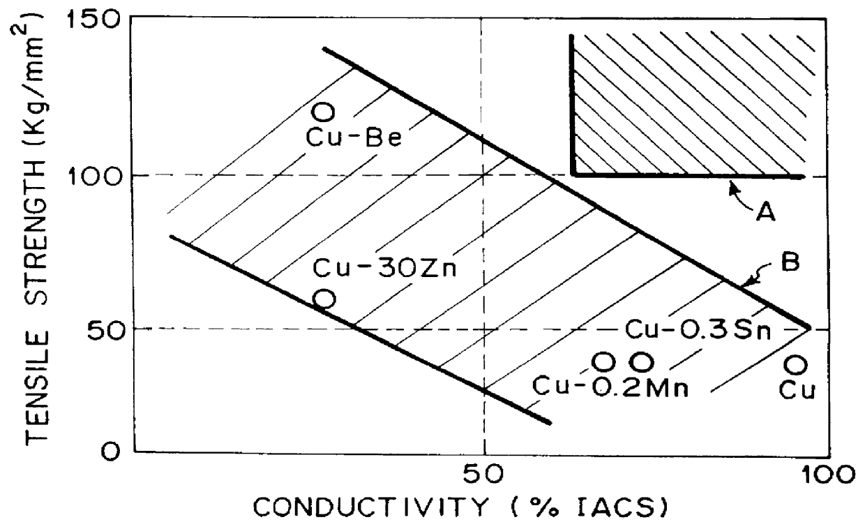 Wire and cable for use in robot